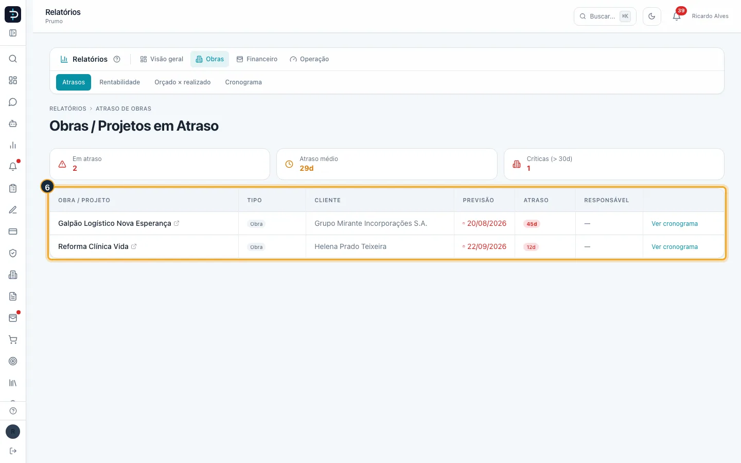 Passo 6 — A tabela lista cada obra com o cliente, a data prevista, os dias de atraso e o responsável, da mais atrasada para a menos.